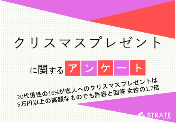 代男性の16 が恋人へのクリスマスプレゼントは5万円以上の高額なものでも許容と回答 女性は9 クリスマスプレゼントに関するアンケート