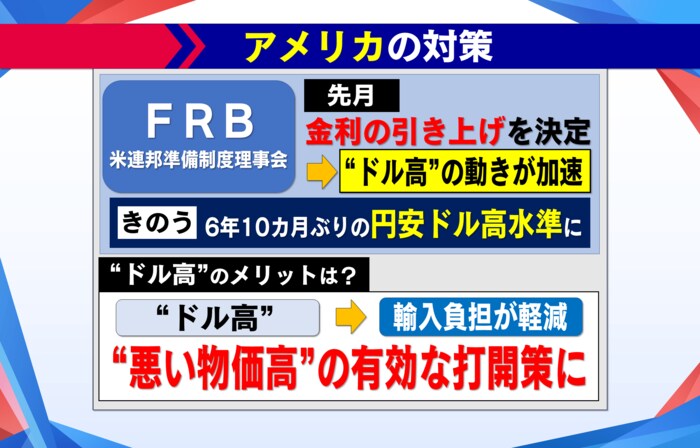 「悪い物価高」アメリカの対策