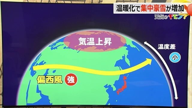 通常時の偏西風の流れ