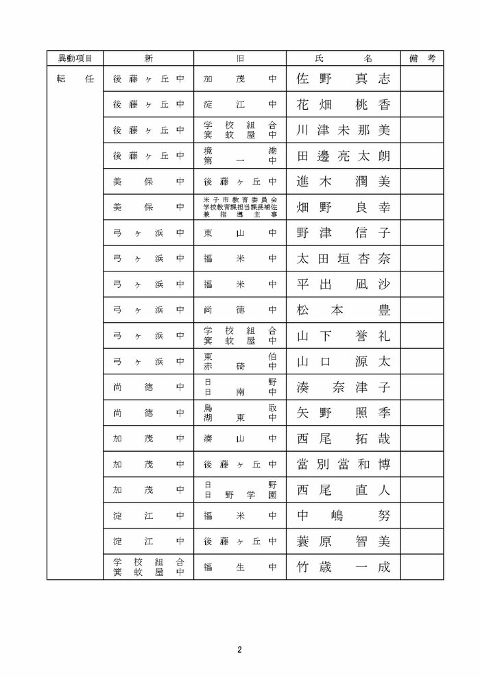 中学校教諭の部 米子市