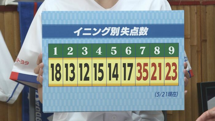 ニュースONE