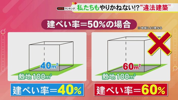 ニュースONE