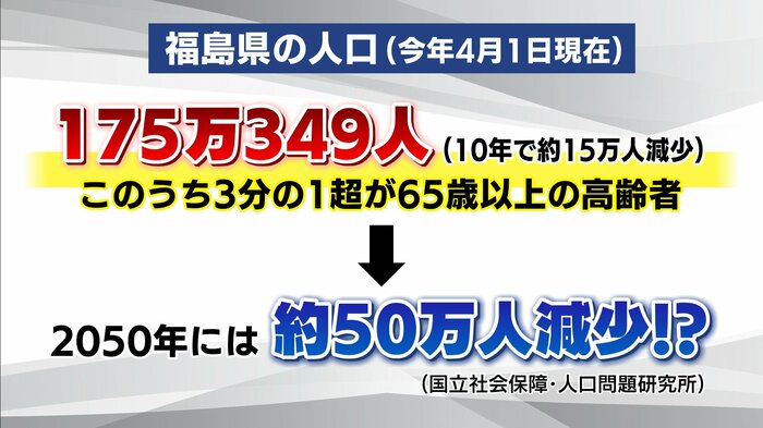 データ:国立社会保障・人口問題研究所