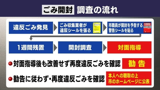 調査の流れ