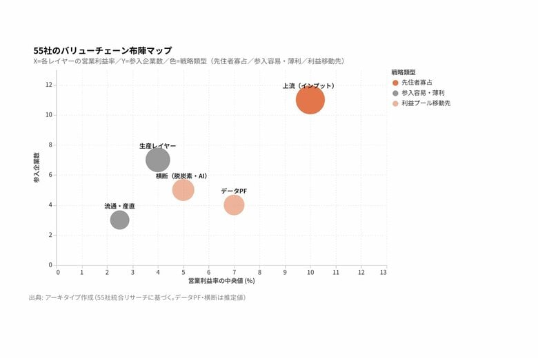 異業種から農業に参入した55社を調査、利益率5倍の二極化と参入成否の構造を整理したレポートを公開