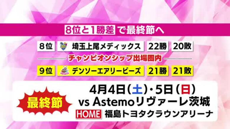 9位・デンソーが8位・埼玉と直接対決　CS進出へ執念の戦い　《SVリーグ女子第21節》｜FNNプライムオンライン