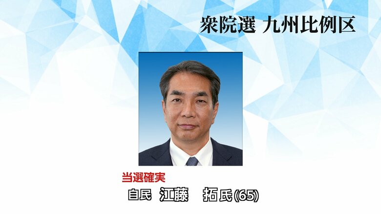 【衆院選速報】九州比例区・江藤拓氏（自民・前）当選確実｜FNNプライムオンライン