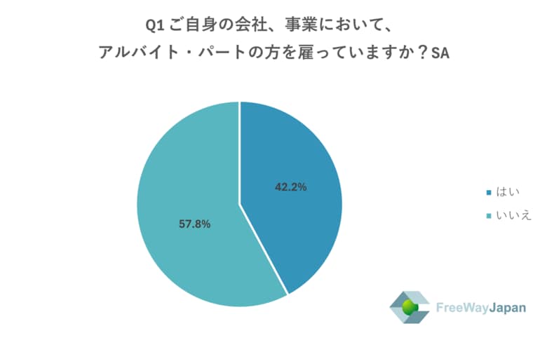 【中小・零細企業、個人事業主を対象とした実態調査】中小企業/零細企業の従業員・代表取締役、個人事業主389人を対象「年収の壁と働き控えに関するアンケート」を実施