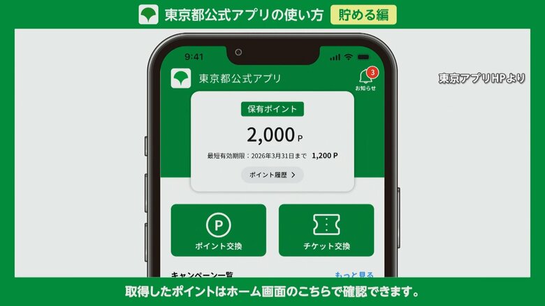 「東京アプリ」のポイントが「せたがやPAY」などと年内にも交換可能に　世田谷区のほか、板橋区、東村山市と連携｜FNNプライムオンライン