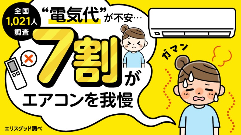 【全国1,021人調査】電気代が不安で"エアコン我慢"7割。見直すのはたった"20人に1人"