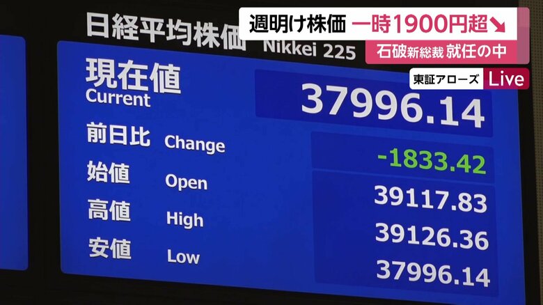 平均株価は3万8000円を割り込んだ