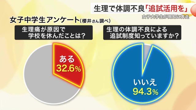 櫻井さんのアンケート結果 94.3%が「知らなかった」