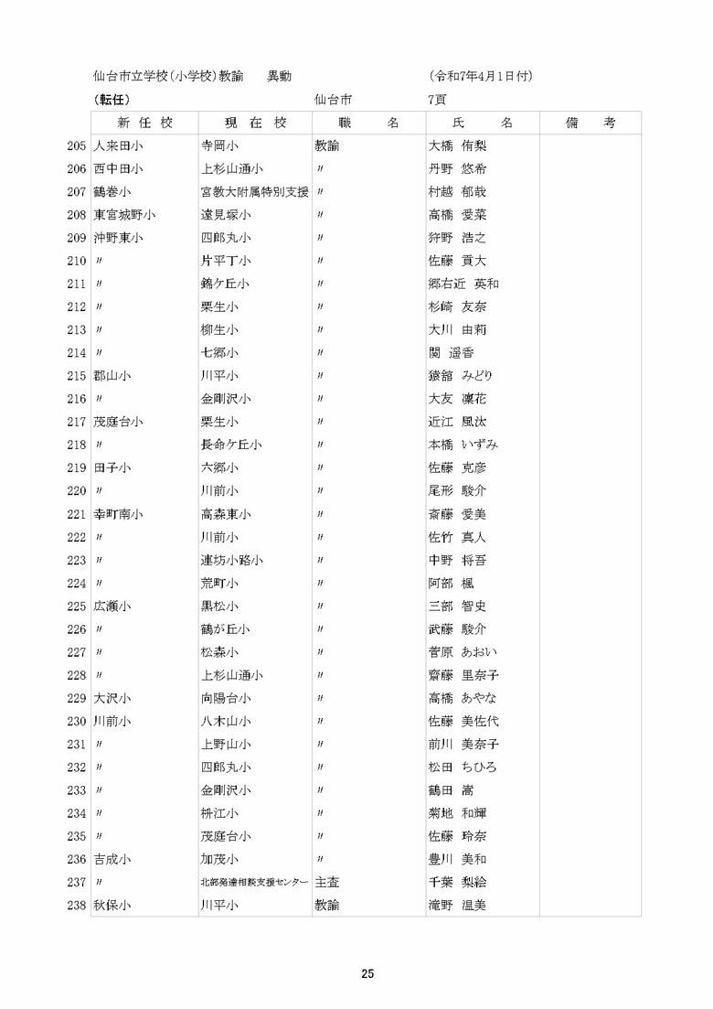仙台市立小学校の異動一覧