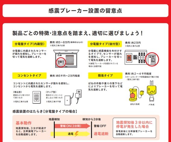 内閣府の感震ブレーカー普及啓発用ちらしより（2019年4月更新版）