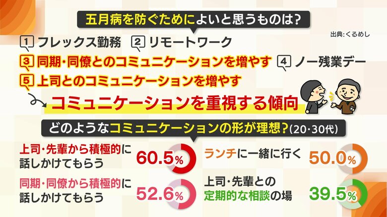 五月病防ぐには？