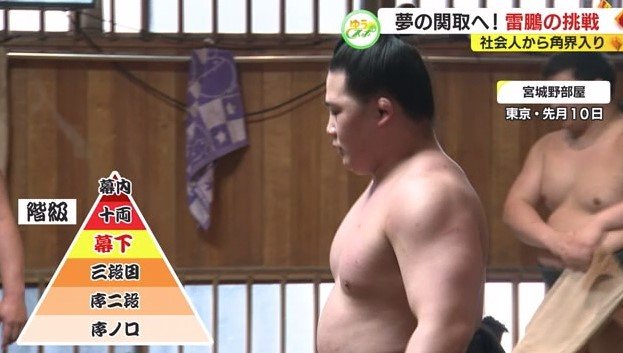 雷鵬の階級は現在「幕下」