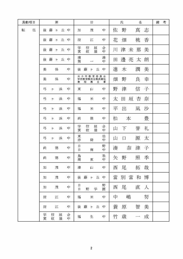 中学校教諭の部　米子市
