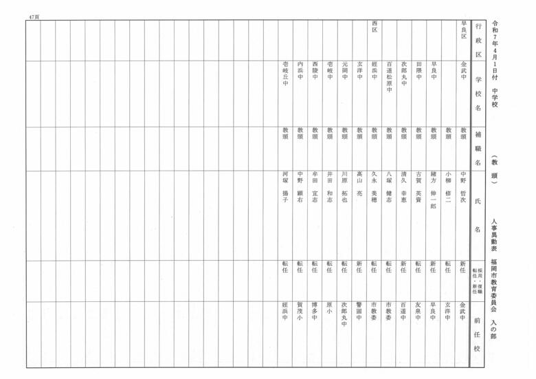 4月1日付中学校（教頭）人事異動表　入の部