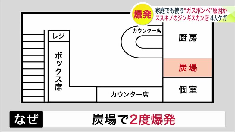 ジンギスカン店の店内