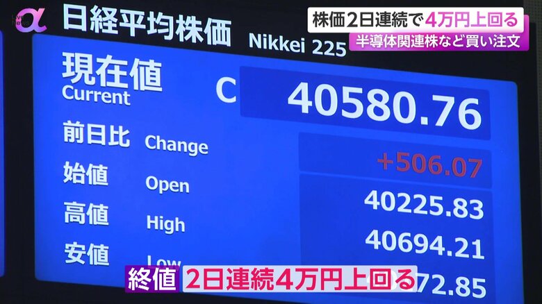 3日の日経平均株価の終値