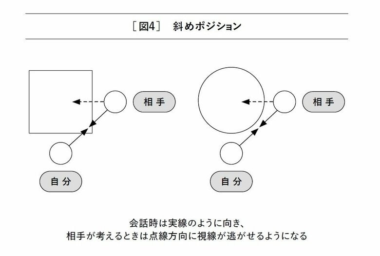 『仕事で伝えることになったら読む本』から抜粋