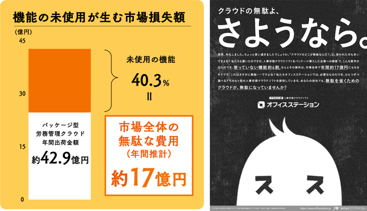 テレワークできない労務担当者8割超 年間約17億円もの無駄がクラウドソフト の導入により発生 コロナ禍で混乱する 人事 労務の深刻な現状 を オフィスステーション が全国３紙で発信