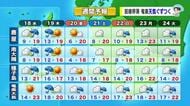 かごしま天気速報（3/17）18日は「桜の開花を促す雨」　薩摩大隅は午後〜夜に雷雨や土砂降りの恐れ