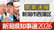 【開票速報】新潟知事選　新潟市西蒲区・開票率100％　花角氏が土田氏・安中氏に大差