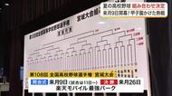 夏の高校野球宮城大会　組み合わせが決定　今年は３つの連合チーム含む６３校５６チームが出場