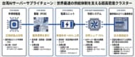 【台湾AIサーバー市場】ICチップから最終組み立てまで～「台湾の完全サプライチェーン」を徹底解剖！