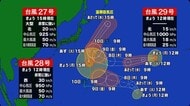 【最新進路】“トリプル台風”27号「チョーイワン」28号「ノロ」29号「コグマ」が発生…三連休への影響は？＜気象庁発表＞