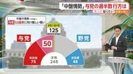 【解説】参院選の中盤情勢で与党失速！カギ握る1人区で「自民優勢」減り「接戦」増え過半数割れの危機も…失速の原因は何だったのか？