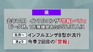 【高知】今季2度目のインフルエンザ『警報』に　B型患者増加で1医療機関あたり31人超