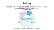 ＜伊藤忠グループのBelong実施、環境意識とリユース実態に関する調査＞「中古スマホ購入は環境保護・社会貢献」と考える人は50.2%　利用経験は14.0%にとどまり、意識と行動のギャップが浮き彫りに