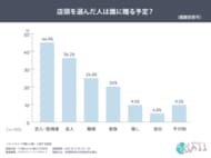 バレンタインの贈り先は店頭とECで傾向が異なる結果に。ギフト戦略にも影響を示唆。