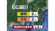 【静岡・新型コロナ】年代別の接種率公表 2回目20~40代は全国を約5ポイント下回る
