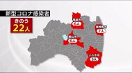 新型コロナ福島県で22人の感染確認 南相馬市でクラスター発生《7月4日発表分》