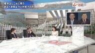 『櫻井よしこが一刀両断 菅外交の評価と効果は 米中対立と日本の立場』【後編】