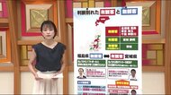 【復興五輪の大命題】感染対策と復興発信の難しい判断 開催自治体や被災者も考えは様々