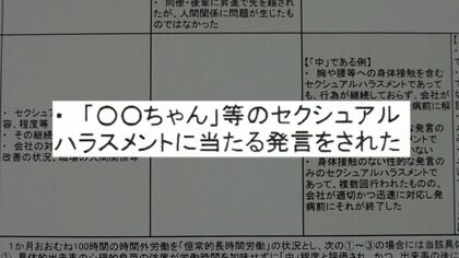 職場で「ちゃん」付けをセクハラ認定、22万円の賠償命令「業務上の必要性見出しがたい」と東京地裁　専門家「ちゃん付けだけ認定ではない」