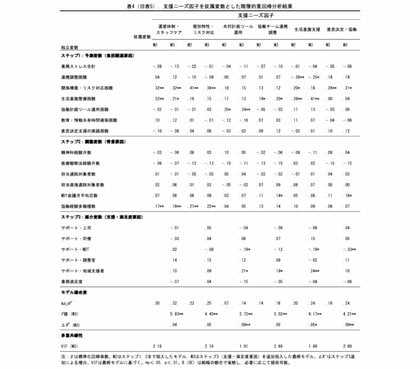 【新潟医療福祉大学】個人の経験に依存しない支援体制へ地域支援スタッフの困難を可視化し、“リスク対応の負担と孤立”を防ぐ仕組みの必要性