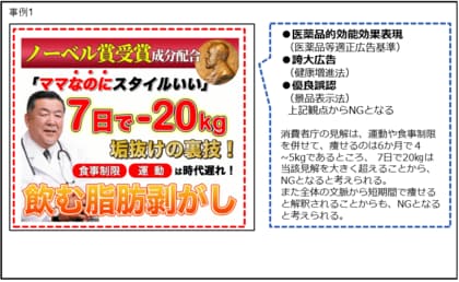 【定期調査】薬機法・景品表示法違反の恐れがある広告表現の配信実例 2025.7.29