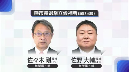 新潟県燕市長選挙の投票進む　午後4時現在の当日投票率は28.14％　現職の辞職に伴い新人2人による争い