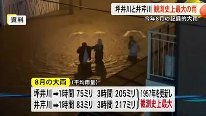 ８月の記録的大雨 坪井川・井芹川流域で観測史上最大の雨 「外水」と「内水」氾濫重なり被害拡大【熊本】