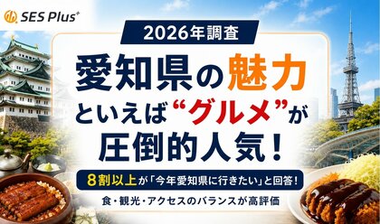 2026年「愛知県の魅力」調査　“グルメ”が圧倒的人気、8割以上が「今年愛知県に行きたい」と回答