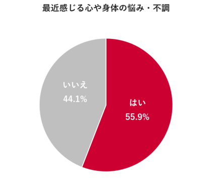 【50代前後の男女の健康と美容に関する調査】