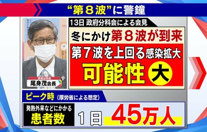 【わかるまで解説】観光復活も…分科会がコロナ“第8波”を警戒「行動制限」の可能性