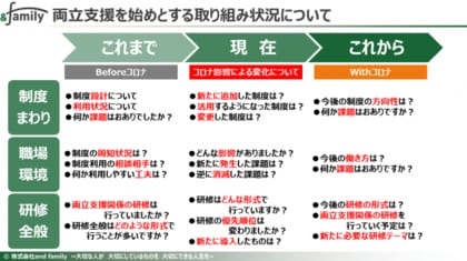 調査ご協力のお願い 新型コロナウィルス流行前後の 働き方 の変化等に関する調査について