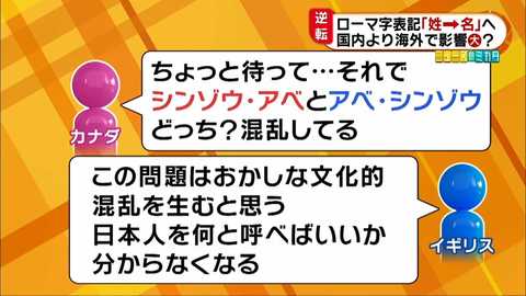 なぜ今 影響は 名前のローマ字表記が 名 姓 から 姓 名 に