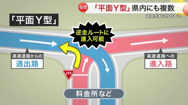 「平面Y型」の構造